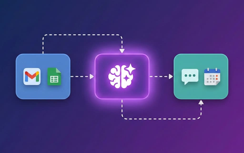 Build AI Automations with Make/Zapier (No Code)