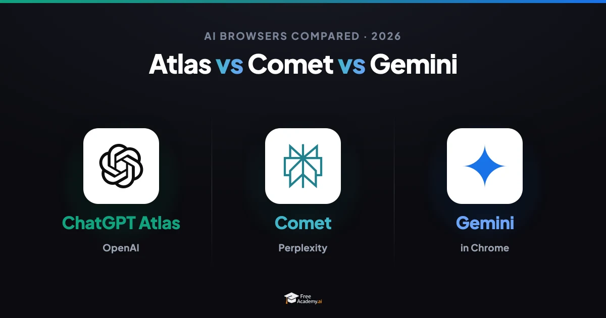What Is an AI Browser? ChatGPT Atlas vs Comet vs Gemini (2026)