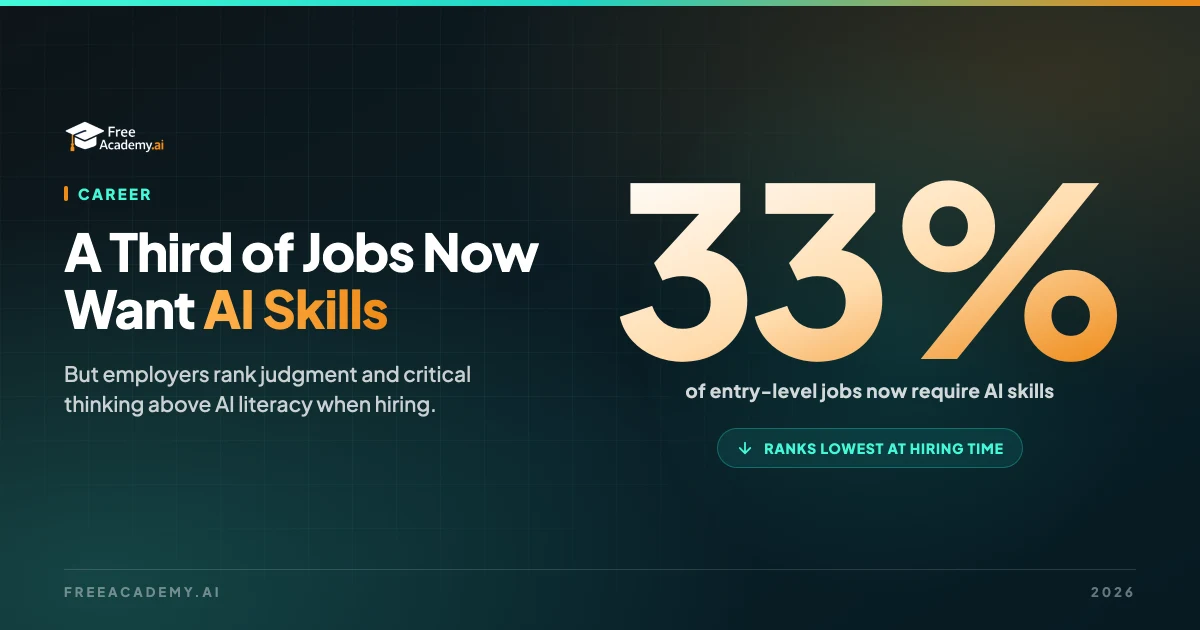 A Third of Entry-Level Jobs Now Ask for AI Skills. Employers Want Something Else More.