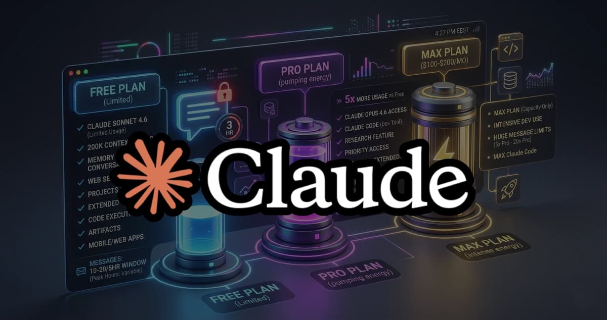 Claude Free Plan Limits 2026: What You Get, What You Don't, and When to Upgrade