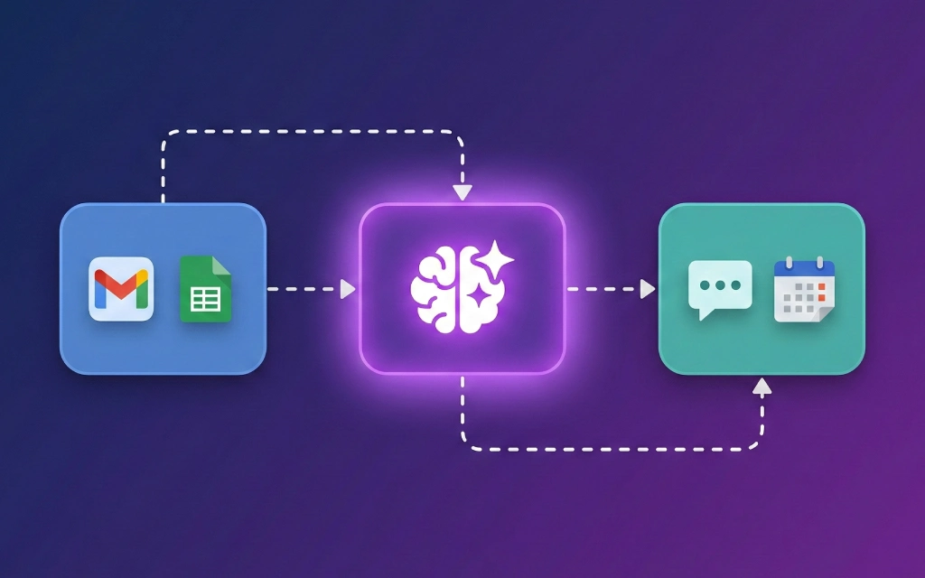 Build AI Automations with Make/Zapier (No Code)