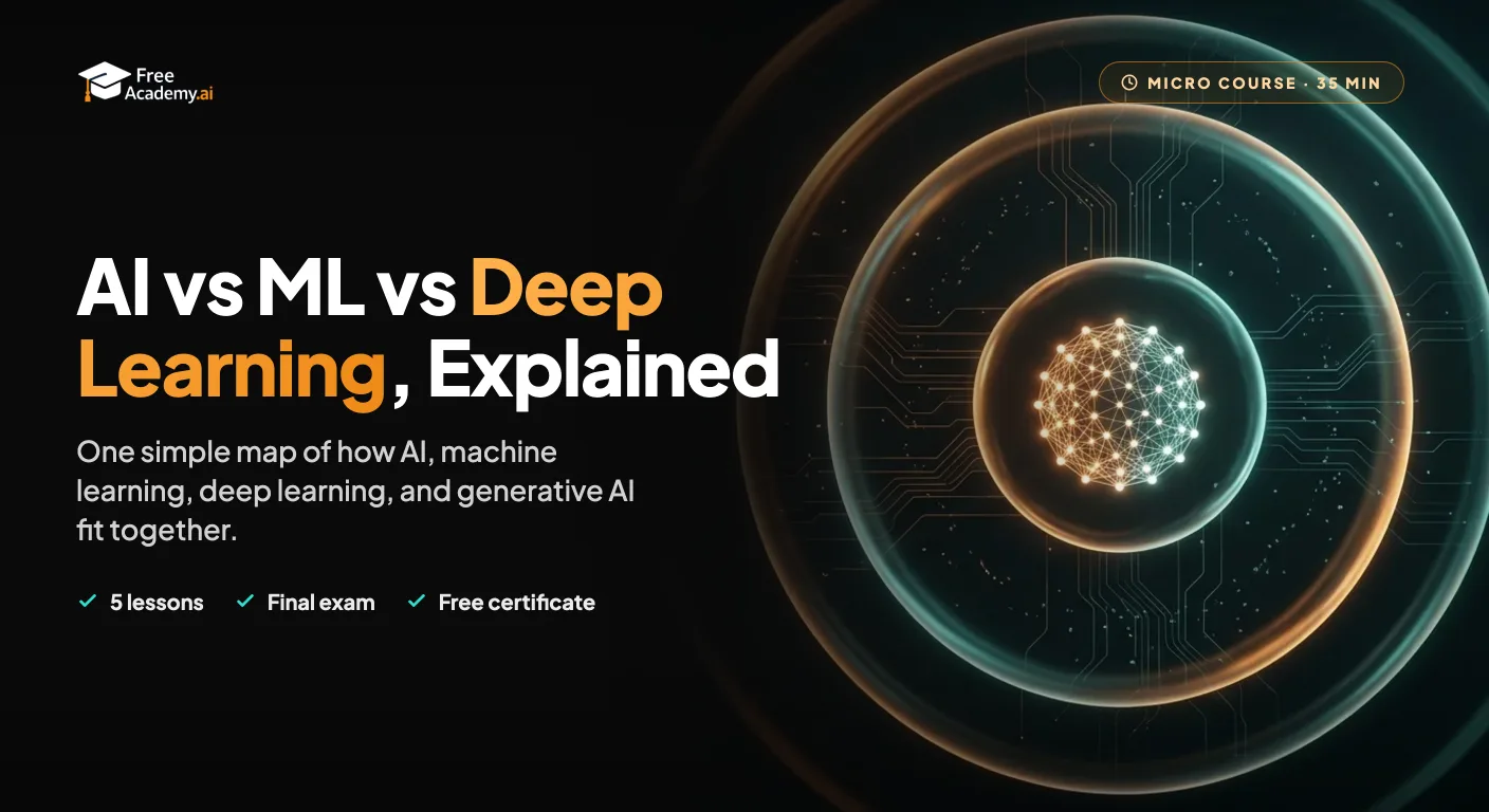AI vs Machine Learning vs Deep Learning Explained (No Code)