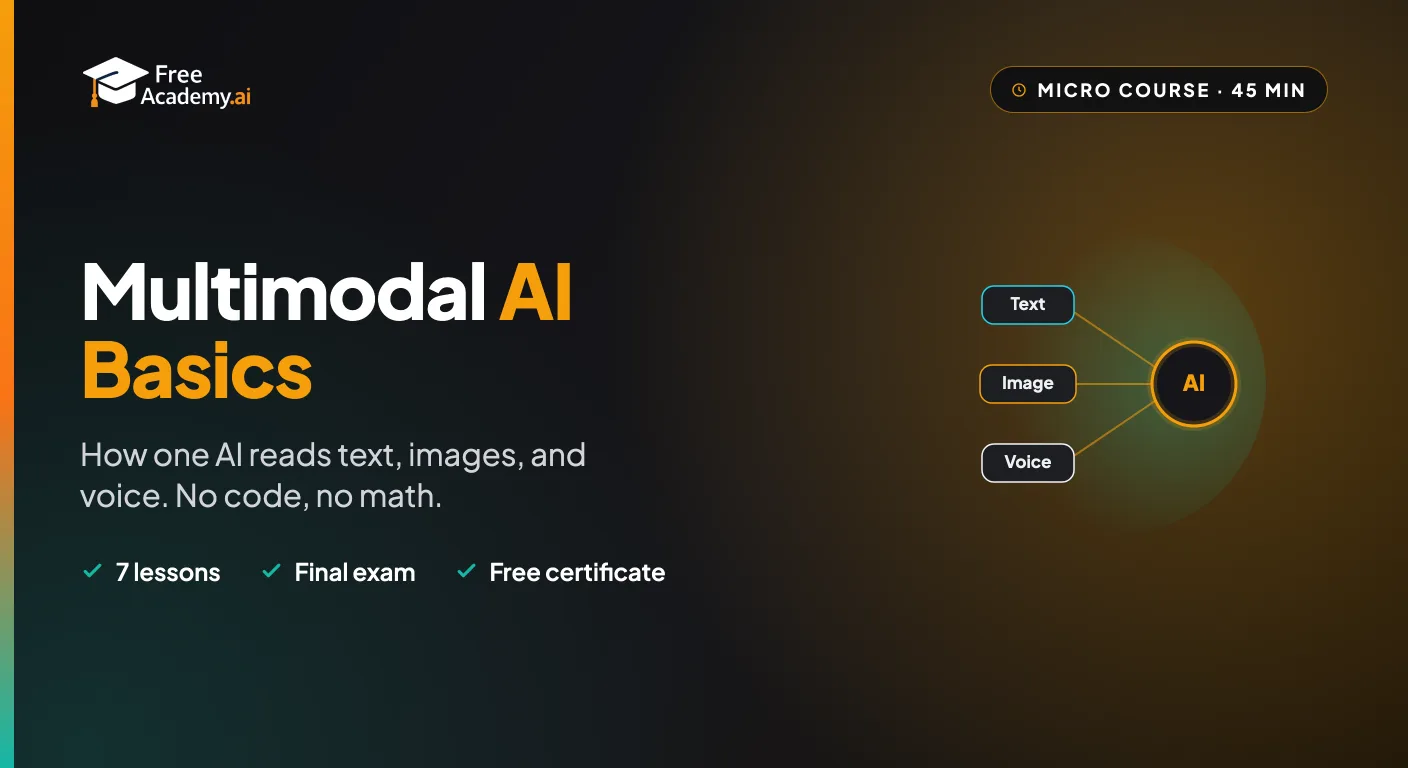 Multimodal AI Basics: How AI Understands Text, Images, and Voice (No Code)