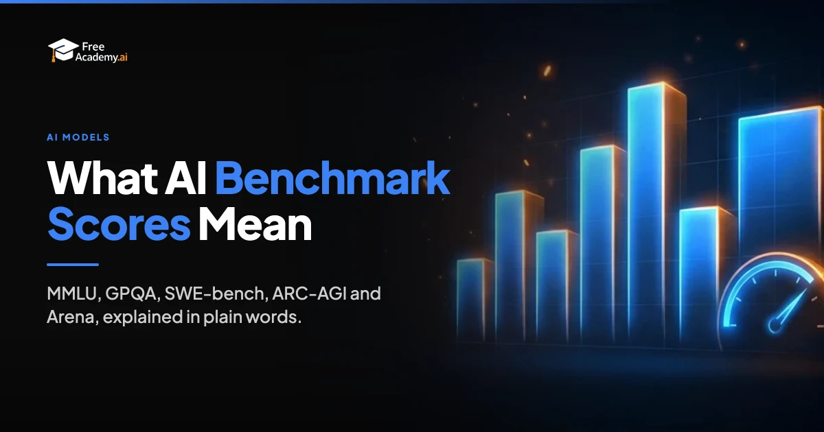 AI Benchmarks Explained: What MMLU, SWE-bench and Arena Scores Mean